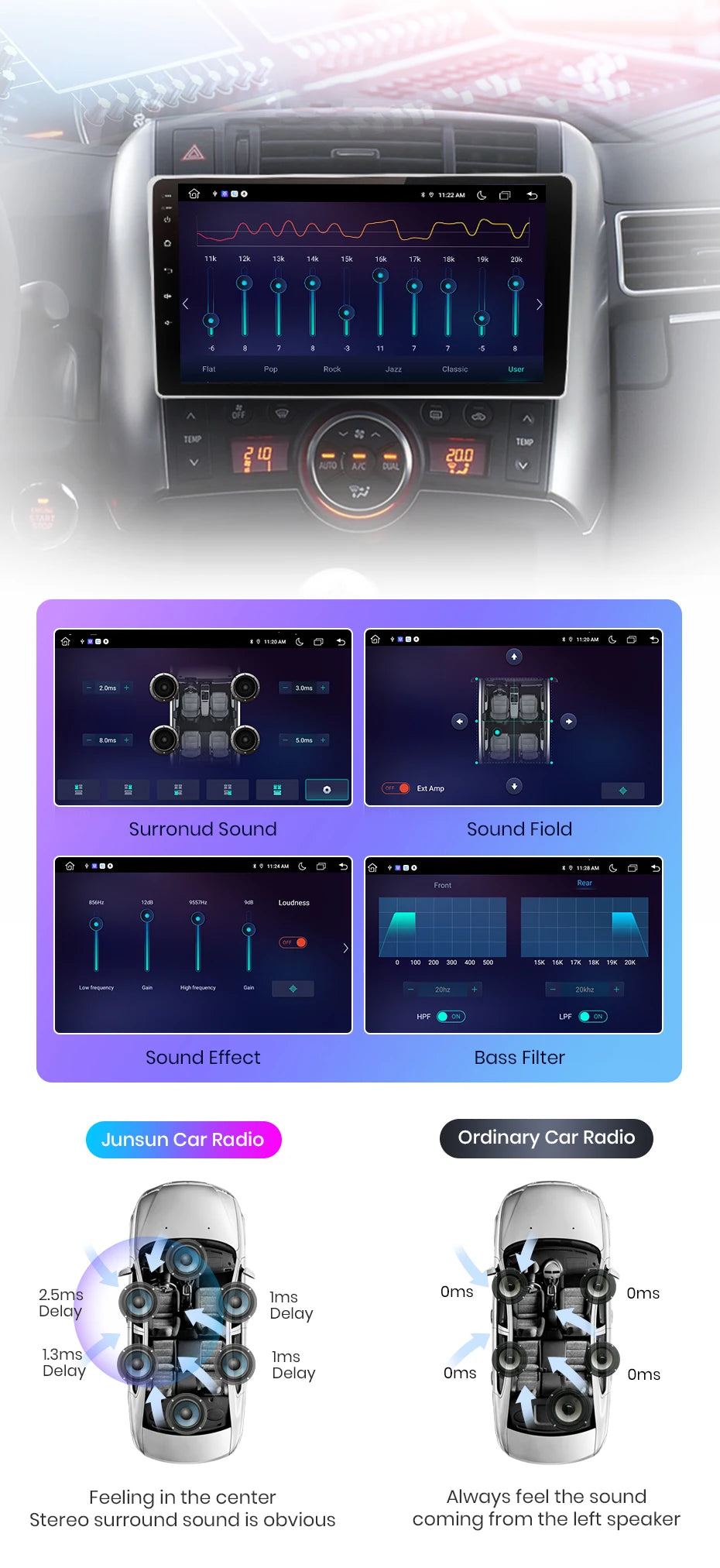 Autoradio CarPlay & Android Auto pour Toyota Verso R20 (2009-2018) Système Multimédia Intelligent avec GPS Intégré