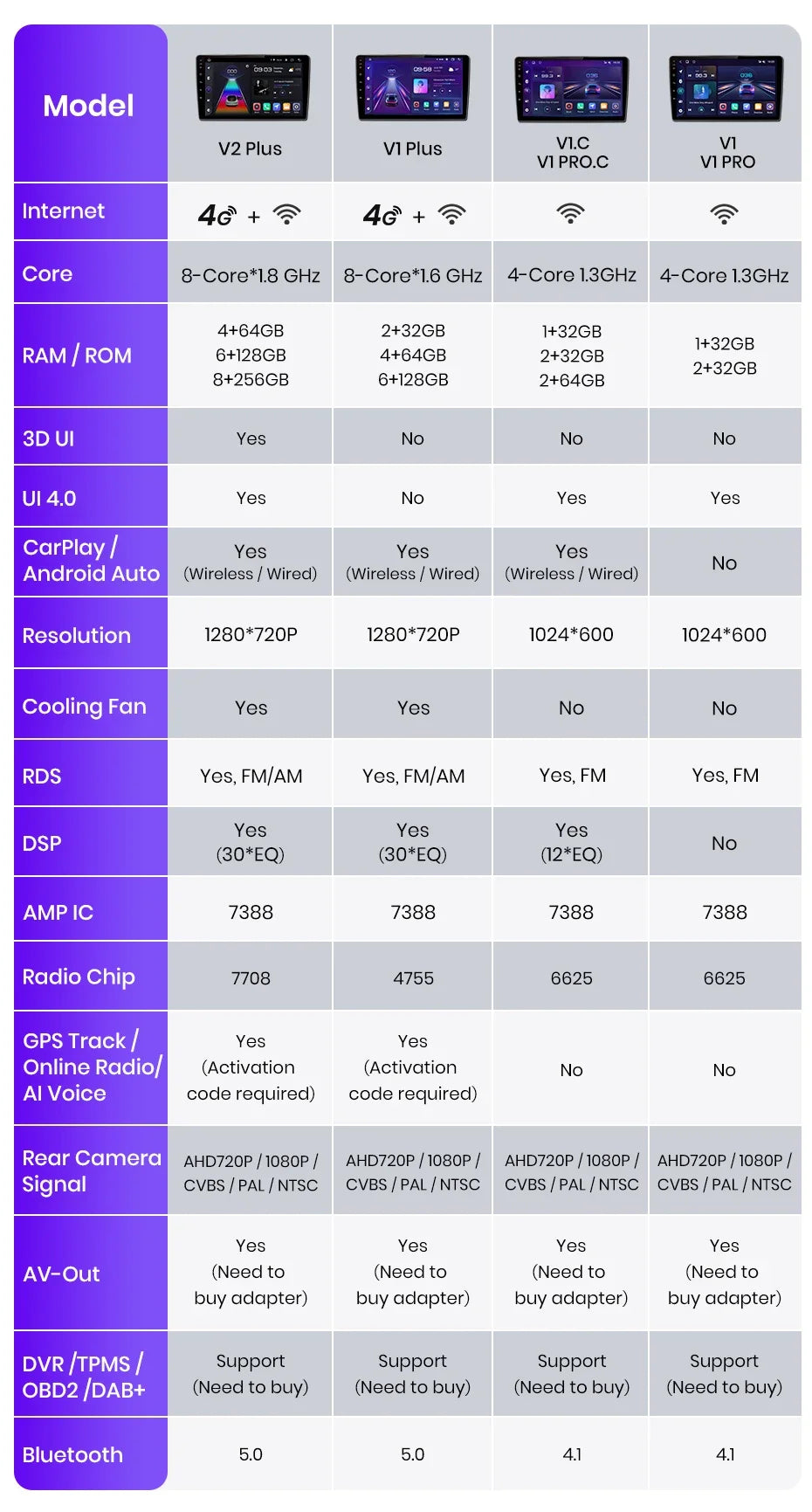 Autoradio CarPlay & Android Auto pour Toyota Verso R20 (2009-2018) Système Multimédia Intelligent avec GPS Intégré