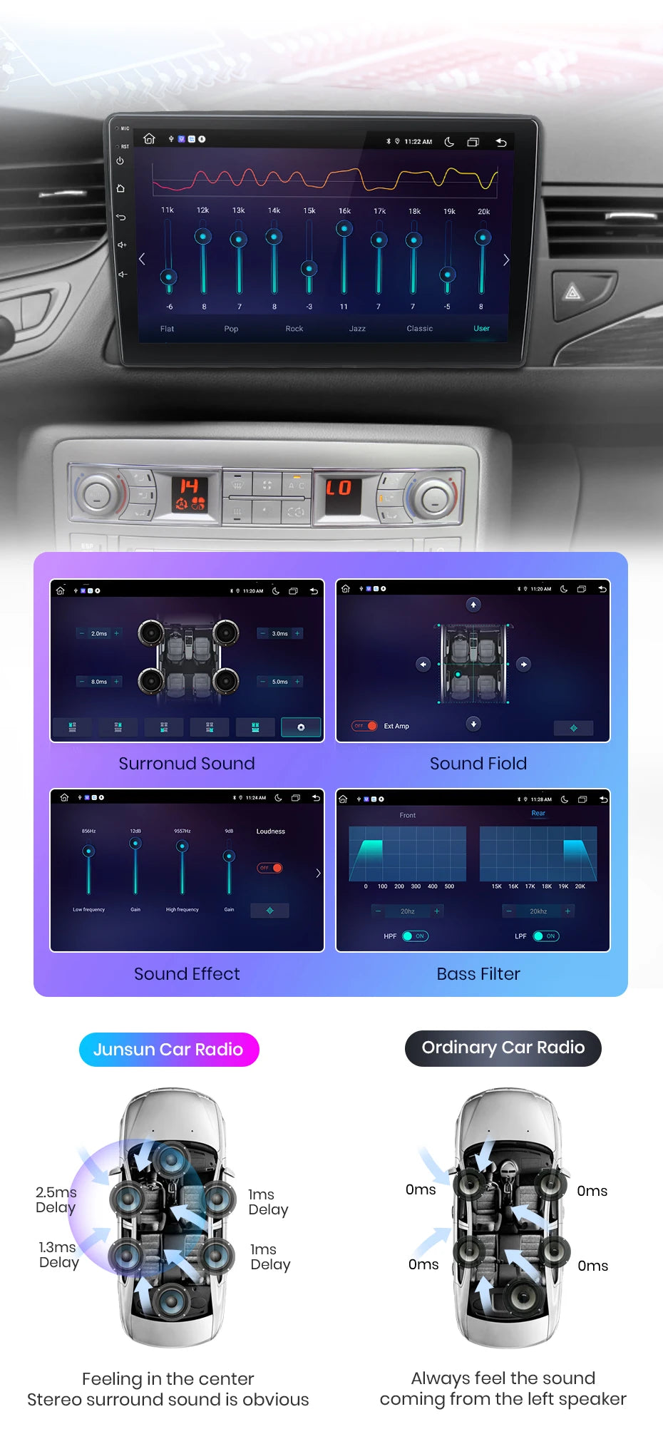 Autoradio sans fil avec CarPlay et Android Auto Citroën C5 (2008-2017), doté de RDS, 4G, Wi-Fi, GPS, double DIN et Bluetooth.