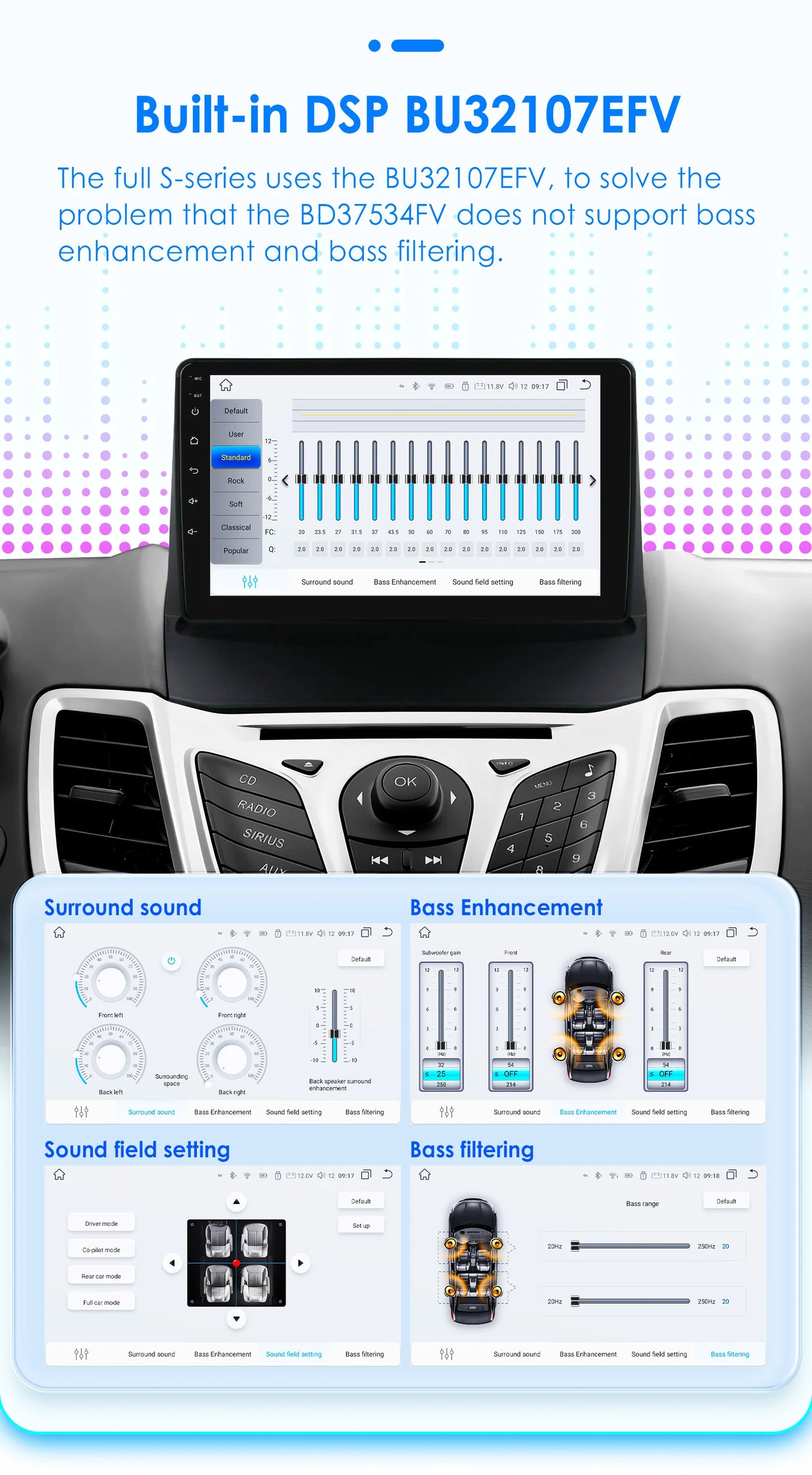Autoradio 2 DIN Android avec CarPlay pour Ford Fiesta (2009–2017) – Lecteur Multimédia, Écran Intelligent, GPS, Navigation, RDS